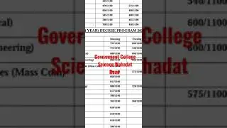 Government College Science Wahadat Road Merit List Previous Year 2020. GCS | first merit List 1st |