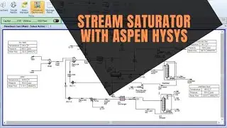 How to Saturate a Stream with Water in Aspen HYSYS