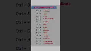 Computer shortcuts a to z, keyboard shortcuts windows 11, windows keyboard shortcuts #shortcutkeys