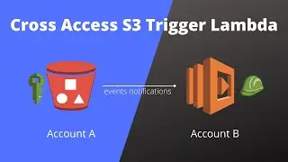 AWS S3 Events to Trigger Lambda on Cross Account | IAM policy to read KMS S3 bucket | Step by step