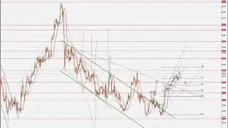 05 09 2013 Стратегии Форекс    Графический Анализ