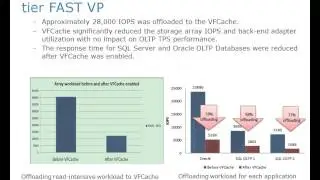 EMC INFRASTRUCTURE FOR HIGH PERFORMANCE MICROSOFT AND ORACLE DATABASE SYSTEMS