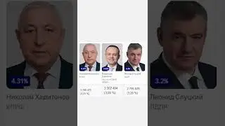 Безоговорочная победа Путина на выборах Президента в России