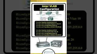 Inter VLAN Configuration Example on Cisco Routers! | IPCisco.com