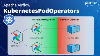 Deep dive into Airflow Kubernetes Pod Operator vs Executor