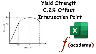 Yield Strength Calculation in Excel Using Offset Method | Final Part