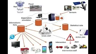 Analog and digital communication systems