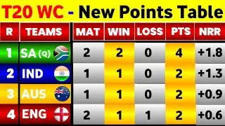 T20 World Cup 2024 Points Table - After Sa Vs Eng Super 8 Match || Points Table T20 World Cup 2024