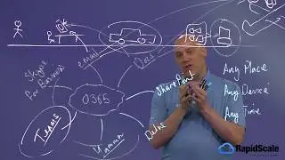 What is Office 365?