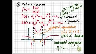 Basic Algebra for Calculus: Five Basic Functions