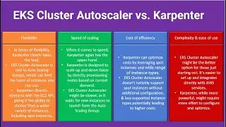 AWS EKS Cluster Autoscaler vs. Karpenter: Which is the Best for Kubernetes Scaling?