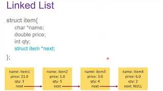 Lecture 11 (Linked Lists) - Part 1 -  Linked Lists for Items