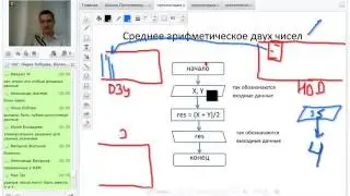 Программирование с нуля от ШП - Школы программирования Урок 3 Часть 4 Курсы 1с Java курсы москва Пк