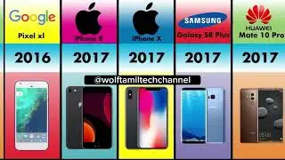 Most Selling Mobile Phones | Top sold brands ever