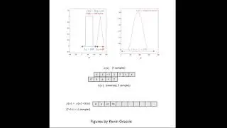 Discrete Convolution Example Animation