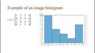 Image Histogram