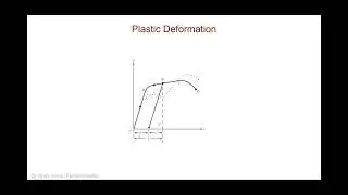 #ABAQUS