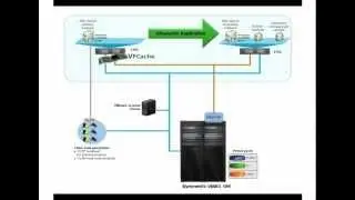 EMC Performance Acceleration for Microsoft SQL server 2012 with VFCache, VMAX 10K, VMware vSphere