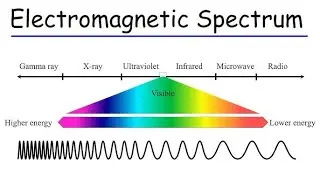 EME - Electric Magnetic Energy