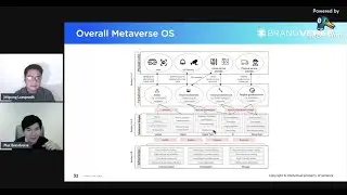 Metaverse Mafia EP 1: จะนำพาธุรกิจและการตลาดเข้าสู่โลก Metaverse ได้อย่างไร