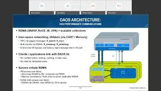 Distributed Asynchronous Object Storage (DAOS)