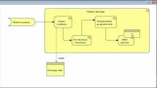 ArchiMate for Modeling Enterprise Architecture