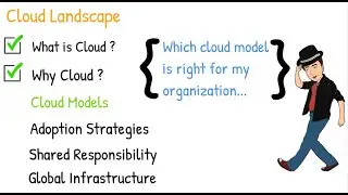 Understanding cloud service models II Cloud service model II  Cloud deployment model