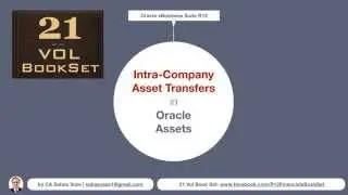 Intracompany Transfer of Assets (Oracle eBusiness Suite R12) in Assets Module