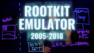 P2Ep19: 2005-2010 - Rootkit Emulator