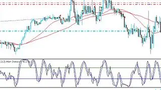 How to autotrade using stochastic crossovers in MetaTrader MT4