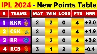 IPL Points Table 2024 - After Kkr Vs Rcb 10Th Match Ending || Points Table IPL 2024