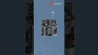 Types of Computer Hardware- Short video 