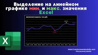 Выделение минимального и максимального значения на графике в Excel ( max/min values)