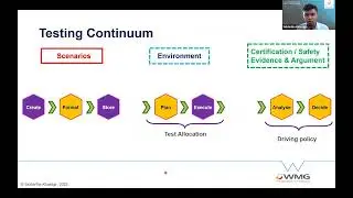 ScaleUp 360° AV Testing & Validation - WMG University of Warwick - Siddartha Khastgir