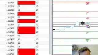 How to automatically identify forex pivot confluence levels