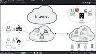 Fortinet SASE and Secure Container Live Demo