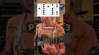 All CAGED Positions for Major Scales. Guitar Lesson