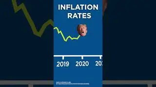 Inflation: Trump vs. Biden | 