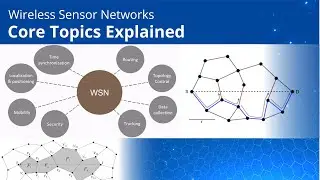 Introduction to wireless sensor networks | Hot Research Topics