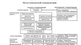 Метрология, стандартизация и сертификация