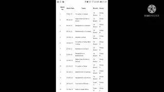 ICC t20 world cup 2021,schedule, group, time &table