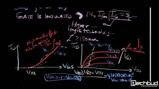 Analog Basics: Lecture-5 MOSFET BASICS CHARACTERISTICS