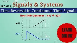 Time Reversal Operation in Continuous Time Signals | Signals and Systems Series