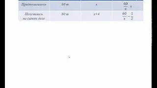 РТ по математике, 2 этап (2013/2014). Задание В1. Текстовая задача о перевозке груза