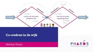 Webinar: Co-creëren in de wijk | Pharos