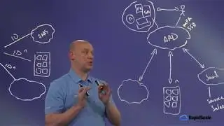 What is Azure Active Directory?