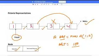 LinkedList Definition Video 1