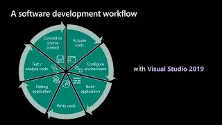 The joys and trials of writing cross-platform C++ code – let tools help - BRK3026