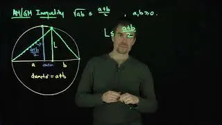 A Visual Proof of the Arithmetic Geometric Mean Inequality