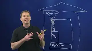 Virtual Desktop Infrastructure (VDI) Explained